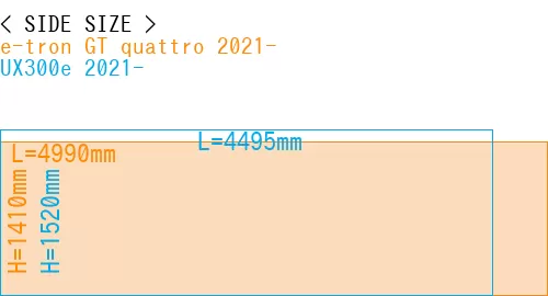 #e-tron GT quattro 2021- + UX300e 2021-